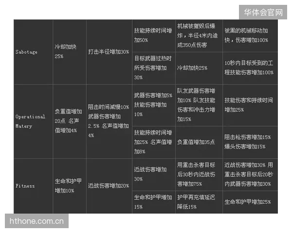 数据显示球队创造绝对得分机会的能力不足，进攻端需要更有想象力的战术安排。